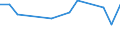 Flow: Exports / Measure: Values / Partner Country: Netherlands / Reporting Country: France incl. Monaco & overseas