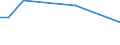 Flow: Exports / Measure: Values / Partner Country: Netherlands / Reporting Country: United Kingdom