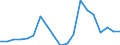 Handelsstrom: Exporte / Maßeinheit: Werte / Partnerland: New Zealand / Meldeland: Netherlands