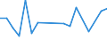 Flow: Exports / Measure: Values / Partner Country: India / Reporting Country: Mexico