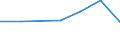 Flow: Exports / Measure: Values / Partner Country: United Kingdom / Reporting Country: Australia