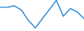 Flow: Exports / Measure: Values / Partner Country: United Kingdom / Reporting Country: Belgium