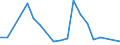 Handelsstrom: Exporte / Maßeinheit: Werte / Partnerland: United Kingdom / Meldeland: Germany