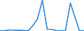 Flow: Exports / Measure: Values / Partner Country: World / Reporting Country: Australia