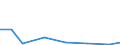 Flow: Exports / Measure: Values / Partner Country: World / Reporting Country: Austria