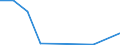 Flow: Exports / Measure: Values / Partner Country: World / Reporting Country: Chile