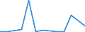 Flow: Exports / Measure: Values / Partner Country: World / Reporting Country: Greece