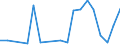 Flow: Exports / Measure: Values / Partner Country: World / Reporting Country: Japan