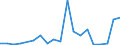 Flow: Exports / Measure: Values / Partner Country: World / Reporting Country: Netherlands