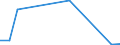 Flow: Exports / Measure: Values / Partner Country: World / Reporting Country: New Zealand