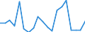 Flow: Exports / Measure: Values / Partner Country: World / Reporting Country: Spain