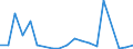 Flow: Exports / Measure: Values / Partner Country: World / Reporting Country: Switzerland incl. Liechtenstein