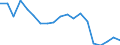 Flow: Exports / Measure: Values / Partner Country: World / Reporting Country: United Kingdom