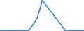 Flow: Exports / Measure: Values / Partner Country: New Zealand / Reporting Country: Australia