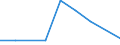 Flow: Exports / Measure: Values / Partner Country: New Zealand / Reporting Country: Germany