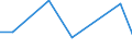 Flow: Exports / Measure: Values / Partner Country: New Zealand / Reporting Country: United Kingdom