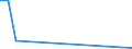 Flow: Exports / Measure: Values / Partner Country: United Kingdom / Reporting Country: Denmark