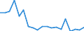 Flow: Exports / Measure: Values / Partner Country: United Kingdom / Reporting Country: France incl. Monaco & overseas