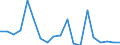 Flow: Exports / Measure: Values / Partner Country: United Kingdom / Reporting Country: Germany