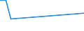 Flow: Exports / Measure: Values / Partner Country: United Kingdom / Reporting Country: Ireland