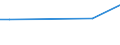 Flow: Exports / Measure: Values / Partner Country: Fiji / Reporting Country: Australia