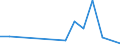 Flow: Exports / Measure: Values / Partner Country: Papua New Guinea / Reporting Country: Australia