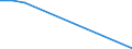 Flow: Exports / Measure: Values / Partner Country: Germany / Reporting Country: Austria