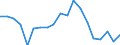 Flow: Exports / Measure: Values / Partner Country: Germany / Reporting Country: France incl. Monaco & overseas