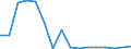 Flow: Exports / Measure: Values / Partner Country: Germany / Reporting Country: Italy incl. San Marino & Vatican