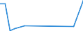 Flow: Exports / Measure: Values / Partner Country: Germany / Reporting Country: Netherlands