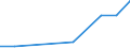 Flow: Exports / Measure: Values / Partner Country: Germany / Reporting Country: Spain