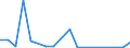 Flow: Exports / Measure: Values / Partner Country: Germany / Reporting Country: Switzerland incl. Liechtenstein