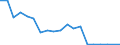 Flow: Exports / Measure: Values / Partner Country: Germany / Reporting Country: United Kingdom