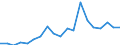 Flow: Exports / Measure: Values / Partner Country: USA excl. PR. & Virgin Isds. / Reporting Country: Germany