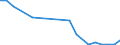 Flow: Exports / Measure: Values / Partner Country: World / Reporting Country: Austria