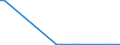 Flow: Exports / Measure: Values / Partner Country: World / Reporting Country: Chile