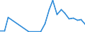 Flow: Exports / Measure: Values / Partner Country: World / Reporting Country: Czech Rep.