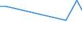 Flow: Exports / Measure: Values / Partner Country: World / Reporting Country: Denmark