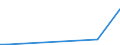 Flow: Exports / Measure: Values / Partner Country: World / Reporting Country: Finland