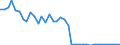 Flow: Exports / Measure: Values / Partner Country: World / Reporting Country: Germany