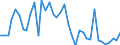 Handelsstrom: Exporte / Maßeinheit: Werte / Partnerland: World / Meldeland: Greece