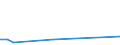 Flow: Exports / Measure: Values / Partner Country: World / Reporting Country: Ireland