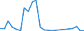 Flow: Exports / Measure: Values / Partner Country: World / Reporting Country: Mexico