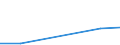 Flow: Exports / Measure: Values / Partner Country: World / Reporting Country: Slovenia