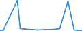 Flow: Exports / Measure: Values / Partner Country: World / Reporting Country: Sweden