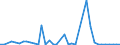 Flow: Exports / Measure: Values / Partner Country: World / Reporting Country: Switzerland incl. Liechtenstein