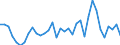 Flow: Exports / Measure: Values / Partner Country: World / Reporting Country: Turkey