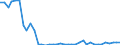 Flow: Exports / Measure: Values / Partner Country: World / Reporting Country: United Kingdom