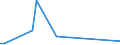 Flow: Exports / Measure: Values / Partner Country: Germany / Reporting Country: Australia