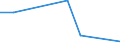 Flow: Exports / Measure: Values / Partner Country: Germany / Reporting Country: Austria